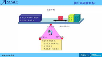 聯韜 賦能企業卓越運營，打造全方位供應鏈管理咨詢與培訓服務