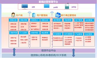 互聯網信貸解決方案中的安全服務 構筑數字金融信任基石