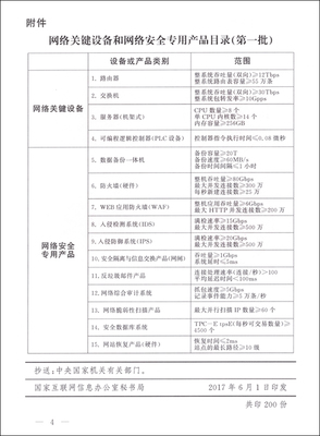 網絡安全基石 解讀《網絡關鍵設備和網絡安全專用產品目錄（第一批）》公告