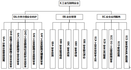 工業互聯網安全標準體系與互聯網安全服務的協同發展