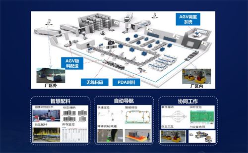 中軟國際5G全連接工廠解決方案 點燃數(shù)實融合的云計算裝備技術(shù)服務(wù)助推器