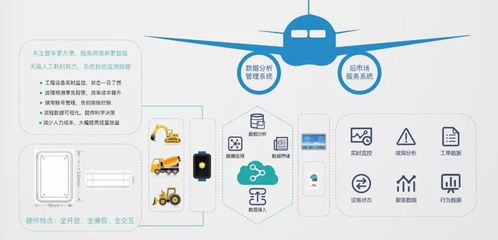 助力產業升級，百臺數字化物聯設備免費招募機修服務伙伴