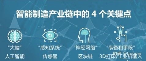 智能制造的內(nèi)涵與國內(nèi)企業(yè)發(fā)展路徑