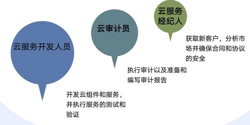 云計(jì)算參考架構(gòu)下的云安全技術(shù)與裝備服務(wù)