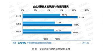 云計(jì)算賦能一站式自助建站 中國482萬網(wǎng)站背后的技術(shù)新趨勢