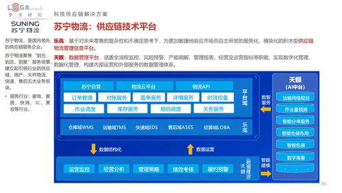 2022中國供應(yīng)鏈物流創(chuàng)新科技報告 數(shù)字化浪潮下的科技全景與未來展望